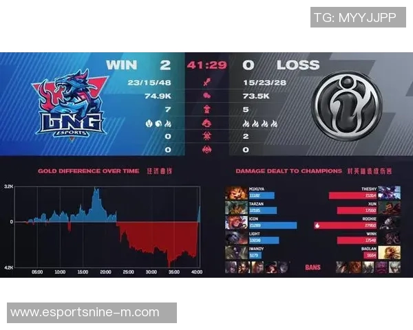电竞实时数据分析王者荣耀IG阵地战的优势与劣势探讨 电竞实时数据分析王者荣耀IG阵地战的优势与劣势探讨